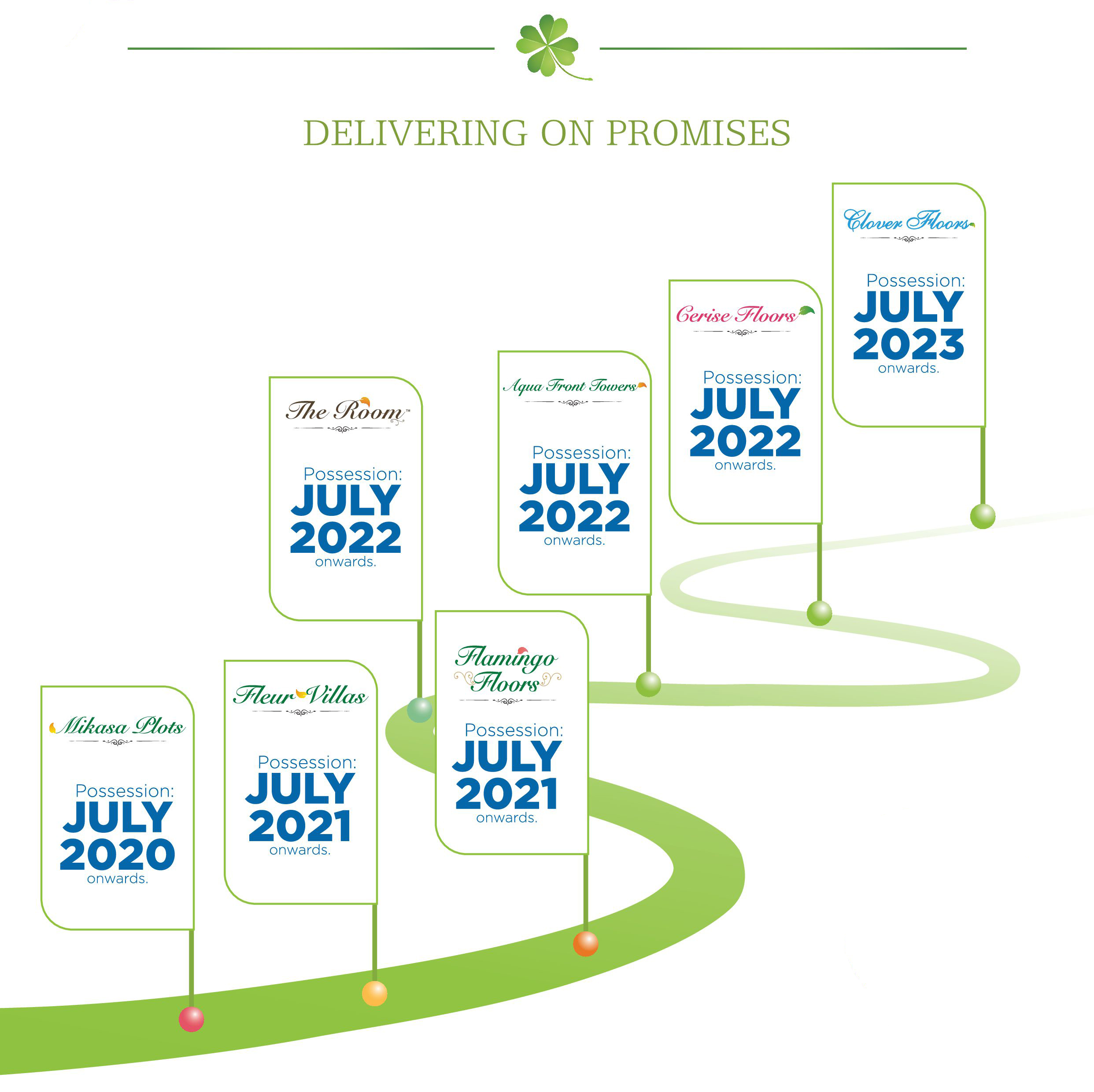 central park flower valley Project Delivery Plan